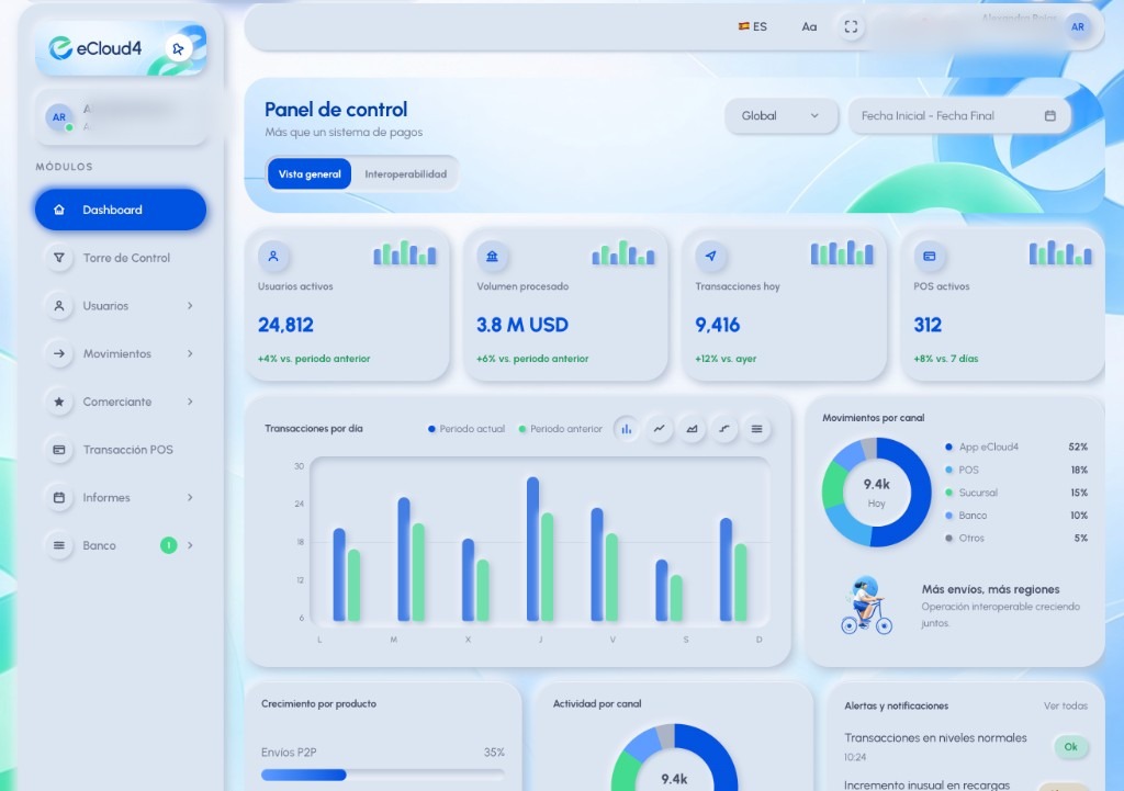 Dashboard del backoffice de eCloud4