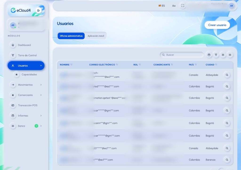 Usuarios del backoffice de eCloud4